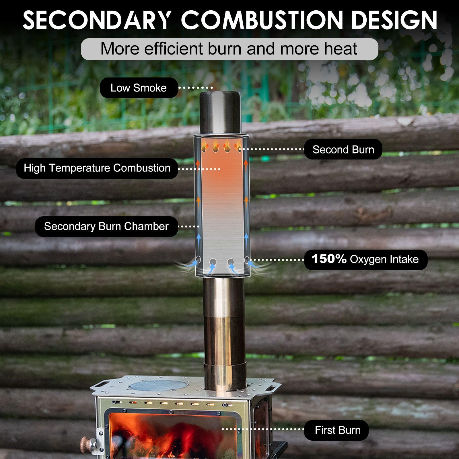 CHANGE MOORE Accessori da camp - Outdoor Camping Wood Burning Stove recensione e prezzo
